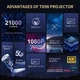 Проектор Thundeal 600ANSI Android FHD LED 5G домашний кинотеатр - изображение 2