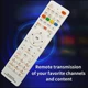 Пульт для телевизора HUAYU RM-L1130+X PLUS Универсальный 100 кодировок Белый - изображение 2