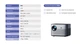 Проектор Wimius P64 1080P 4К 500 ANSI мультимедийный Wi-Fi 6 Bluetooth 5.2 - изображение 3