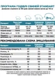 Комбікорм для поросят до 10 кг Agroprogres Standard Престарт 100% 25 кг - зображення 4