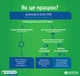 Сервис Support.ua «Все будет хорошо» (2 001 – 3 000) - изображение 3