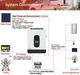 Гібридный інвертор ECGSOLAX 24V 3000 Вт 3 кВт - зображення 9