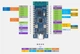 ESP32 C3 Микроконтроллер 2,4 ГГц Wi Fi Плата разработки Двухъядерный процессор 160 МГц - изображение 4