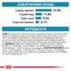 Royal Canin Sensitivity Control Cat 1.5 кг | Сухий корм для котів при небажаній реакції на корм (3182550939638) (39090150) - изображение 6