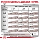 Royal Canin 12x Royal Canin Gastro Intestinal Kitten Вага: 0.195 кг | Консервований корм для котят при порушеннях травлення (9003579024010) (9024010) - зображення 2