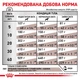 Royal Canin Hepatic Dog Сухий Корм ​​Для Собак При Захворюваннях Печінки 1.5 кг (3182550771719) (39270151) - зображення 5