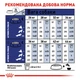 Royal Canin Maxi Adult Сухий Корм ​​Для Собак Великих Порід Максі Адалт 15 кг (3182550401937) (3007150) - зображення 7