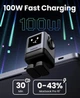 Зарядное устройство UGREEN Uno RG Gan Charger 100W - изображение 2