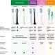 Насадки для зубної щітки PHILIPS Sonicare HX6052/07 Sensitive - зображення 9