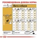 Повнораціонний сухий корм Royal Canin Chihuahua Adult для дорослих собак породи чихуахуа віком від 8 місяців, 1.5 кг, 2210015 - изображение 4