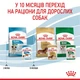 Вологий корм для собак Royal Canin Mini Puppy 85г 10990019 - зображення 5