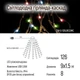 Светодиодная гирлянда-каскад СolorWay LED 126 9x1.5м (8 функций) разноцветная USB (CW-G-126L91CUMC) - изображение 8