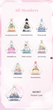 Игрушка-сюрприз Pop Mart с коллекционной фигуркой Wishes at Your Fingertips серия Scene Set (6941848230584) - изображение 13