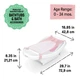 Дитяча ванна Ingenuity Comfy Clean Deluxe, Pink-White, 12914171387 - зображення 4