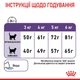 Сухой корм для котов склонных к выпрашиванию корма Royal Canin Appetite Control Care, 2 кг - изображение 10