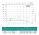 Скважинный насос SHIMGE 4SP(m) 3/13-0.75 кВт, Н96(71)м, Q80(50) л/мин, Ø96 мм - изображение 2