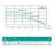 Колодязний насос SHIMGE 4NKm3/5-0.37 з нижнім забором Ø96 мм 0.37 кВт, Qmax 80 л/хв, Нmax 36 м + кабель 30 м - зображення 3