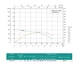 Скважинный насос SHIMGE 4SP(m) 10/14-2.2 кВт, Н90(64)м, Q210(150) л/мин, Ø 96мм - изображение 2