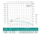 Свердловинний насос SHIMGE 4SP(m) 4/8-0.55 кВт, Н57(44)м, Q100(60) л/хв, Ø96 мм - зображення 2
