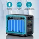 Зарядна станція Choetech BS008 2400Вт (2000Вт/г) AC,LiFePo4,MPPT, UPS, USB-C PD100 Вт - зображення 5