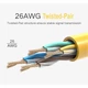 Патч-корд UGREEN NW103 Cat 5E/U/UTP/1m/Yellow (UGR-11230) - зображення 5