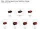 Лобзик аккумуляторный Einhell X-Change TE-JS 18/80 Li - Solo (4321200) - изображение 7