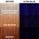 Фарба для волосся Ультра синя Stargazer Semi-permanent hair colour Ultra Blue 70 мл - зображення 4