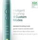 Электрическая зубная щетка Aquasonic Vibe Series Ultra - Mint Green Metallic - изображение 4