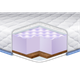 Матрац ортопедичний EUROSLEEP COCOS MASSAGE 150x200 см - зображення 2