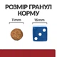 Ветеринарна дієта для собак Hill’s Prescription Diet i/d Digestive Care Хілс сухий корм з куркою для здоров'я ШКТ 1,5 кг (052742059310) - изображение 7