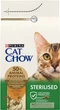 Сухий корм з індичкою Purina Cat Chow Sterilised Пуріна Кет Чао для стерилізованих котів 1,5 кг (7613287329516) - изображение 12