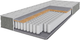Ортопедичний матрац Smart Mattresses Moderate Lite Cocos 90х190 см (253231-90190) - зображення 1