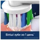 Насадки совместимые с электрической зубной щеткой Oral-B Pro 3D White 4 шт - изображение 4