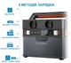 Зарядная станция Allpowers S700 700W 606Wh - изображение 3