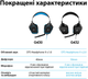 Наушники накладные с микрофоном Logitech G432 (981-000770) - изображение 7