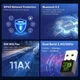 Двухдиапазонный USB адаптер AX900 Wi-Fi AX900 2.4/5 GHz + Bluetooth 5.3 Wi-Fi6 900 Mbps (88033) - изображение 6