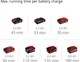 Кущоріз акумуляторний Einhell X-Change GE-CH 18/60 Li - Solo (3410930) - зображення 9