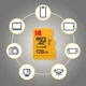 Карта пам'яті micro SD Kodak 128Gb U3, A1 class 10, UHS-I High Speed microsd - зображення 2