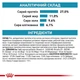 Сухой корм Royal Canin Sensitivity Control - сухой диетический корм для кошек при пищевой аллергии, 1.5 кг (39090150) - изображение 6