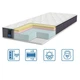 Матрас ортопедический Coolvie Soft /Кулвай Софт 120x190 см (11742) - изображение 1