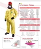 Комбинезон химической защиты Konzer Safety K4000 цвет: Желтый, размер: L - изображение 8