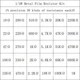 Резисторы набор 300 шт. 1/4 Вт. 30 видов по 10 штук - изображение 5