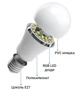 Розумна лампа VADA Smart LED лампочка RGB Wi-Fi 20Вт - зображення 6
