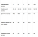 Жіноча вишиванка V&V Червоний M Білий (301022193-001) - изображение 7