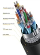 Кабель JEYI, USB на Type-C 3.1 Gen2, 10 Гбит/с, 1 м - зображення 6