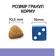 Лечебный сухой корм для собак Hills PD Canine I/D Low Fat при проблемах с ЖКТ, для понижения уровня жира 1,5 кг (605876) - изображение 7