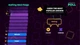 Ключ активации The Jackbox Survey Scramble для Xbox One/Series S/X - изображение 3