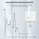Смарт розетка Tuya Smart WiFi Head 20А з лічильником електроенергії 4400W Біла - зображення 7