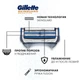 Станок Gillette SkinGuard Power (1) - изображение 3