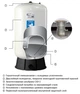 Гидроаккумулятор GWS Challenger вертикальный 200л (GCB-200LV) - изображение 4